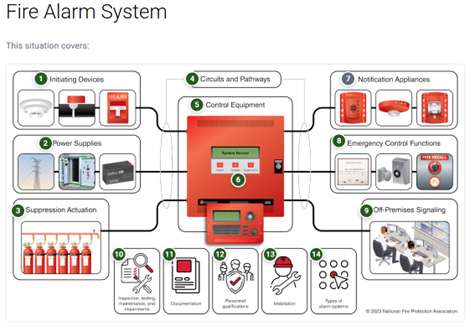 fire alarm system